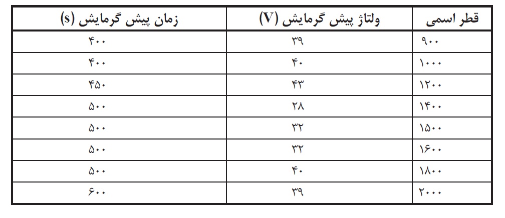صنعت آب در فاضلاب